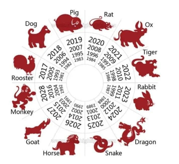 ZODIAC ANIMAL SIGNS  ALL-IN-ONE LUXURY LUCKY CHARMS